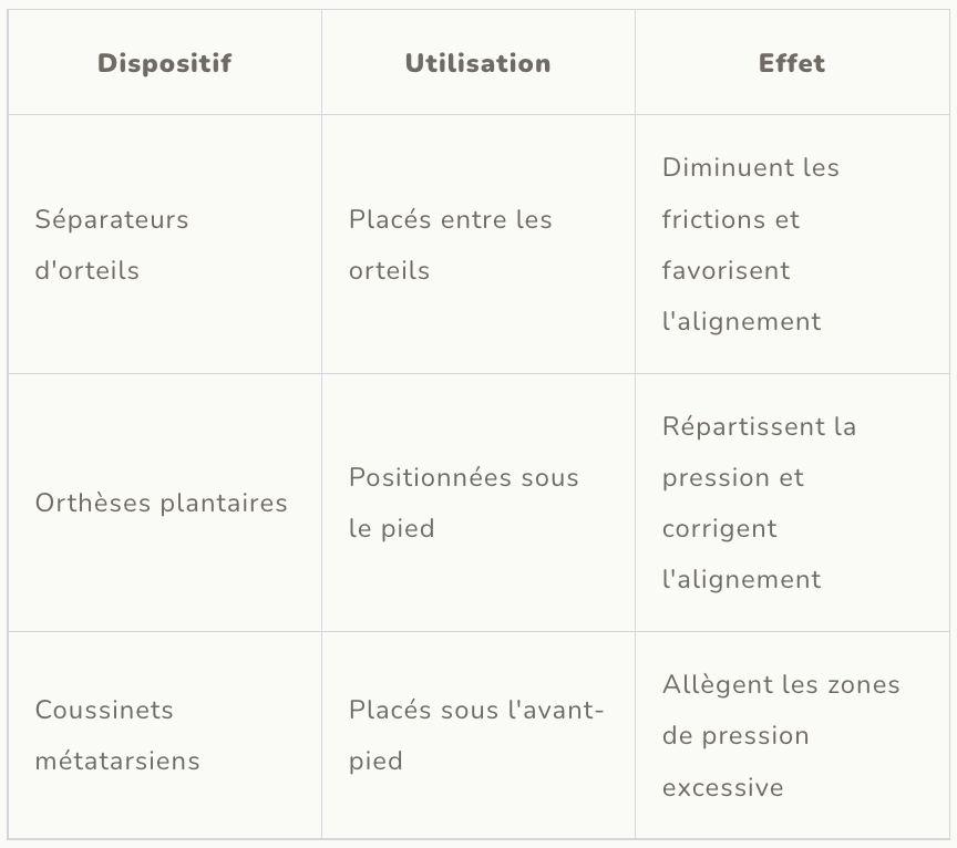 Outils et dispositifs de soutien