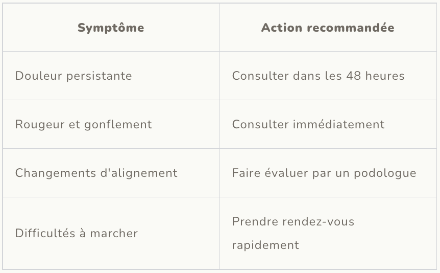 quand consulter un pro